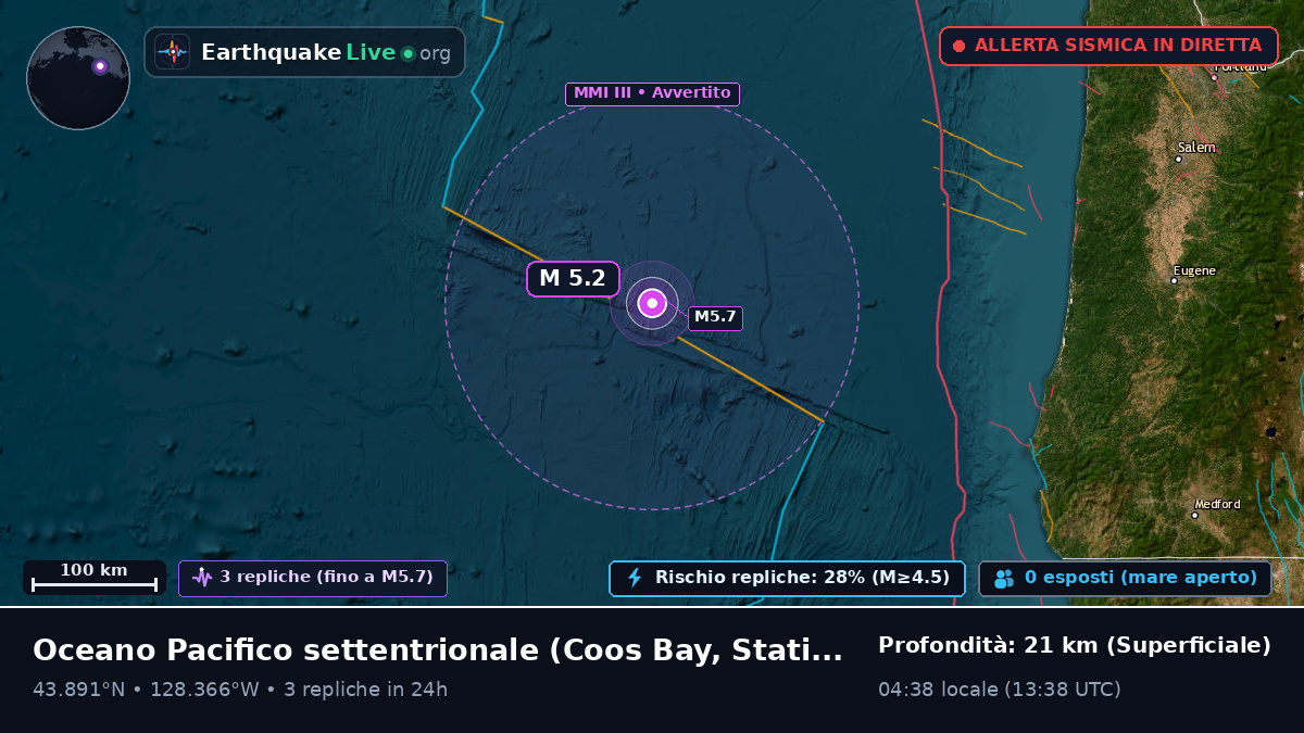 Oceano Pacifico settentrionale (Stati Uniti)