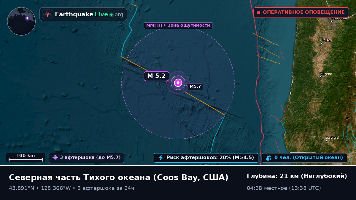Северная часть Тихого океана (США)