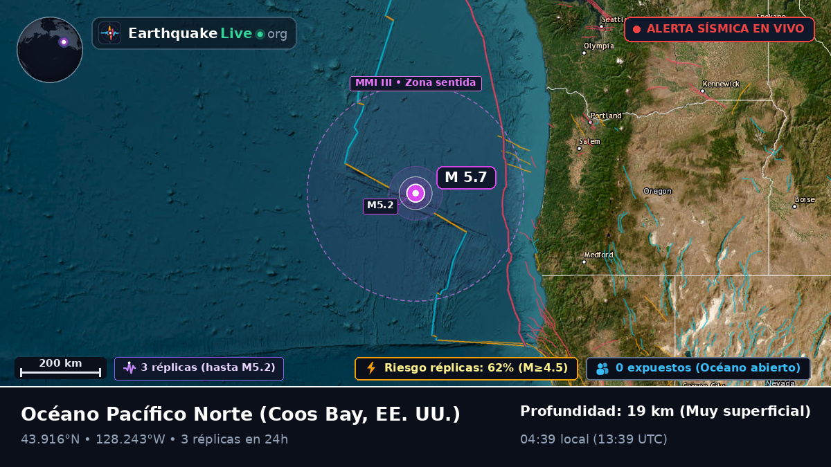 Océano Pacífico Norte (EE. UU.)