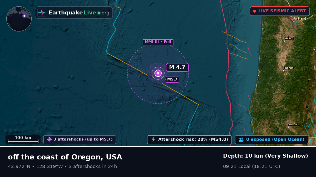 North Pacific Ocean (USA)