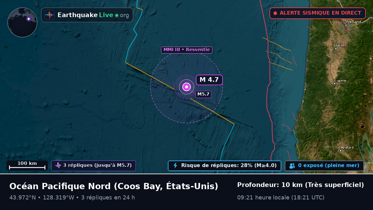 Océan Pacifique Nord (États-Unis)