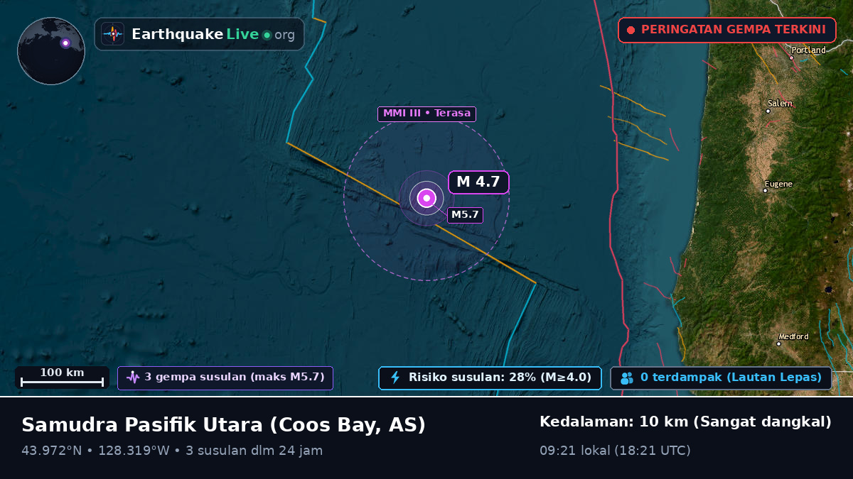 Samudra Pasifik Utara (AS)