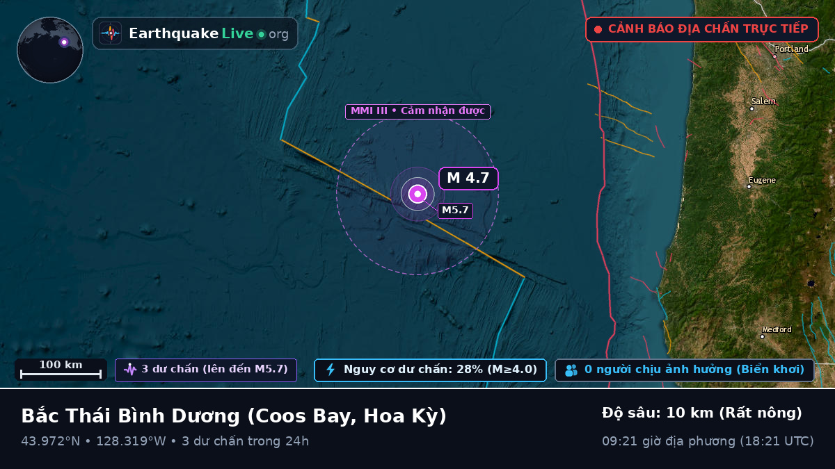 Bắc Thái Bình Dương (Hoa Kỳ)