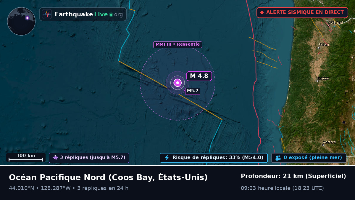Océan Pacifique Nord (États-Unis)