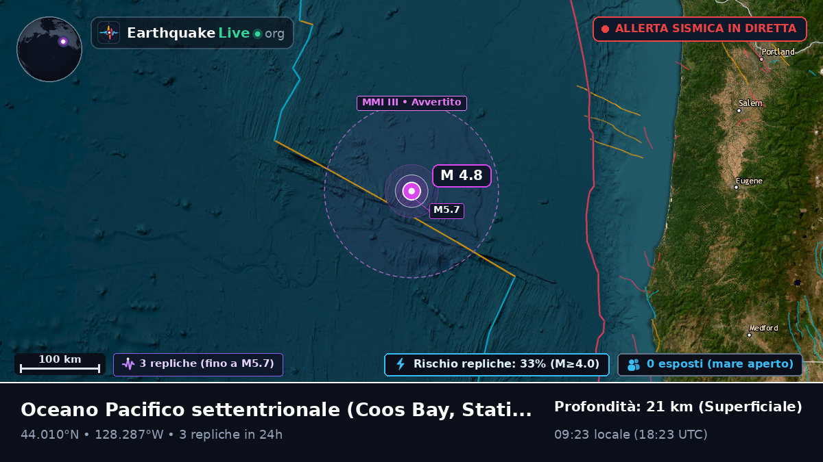 Oceano Pacifico settentrionale (Stati Uniti)