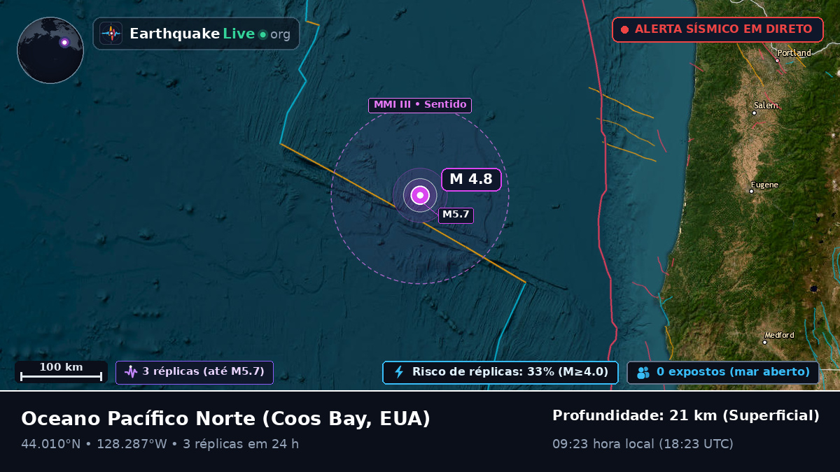Oceano Pacífico Norte (EUA)