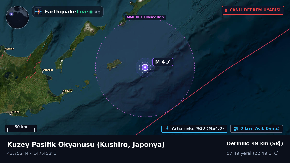 Kuzey Pasifik Okyanusu (Japonya)
