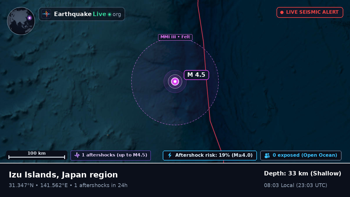North Pacific Ocean (Japan)