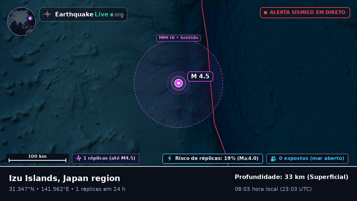 Oceano Pacífico Norte (Japão)