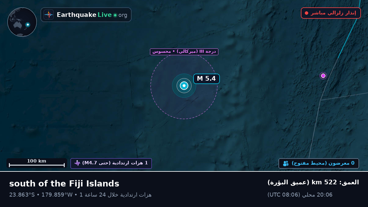 جنوب المحيط الهادئ (تونغا)