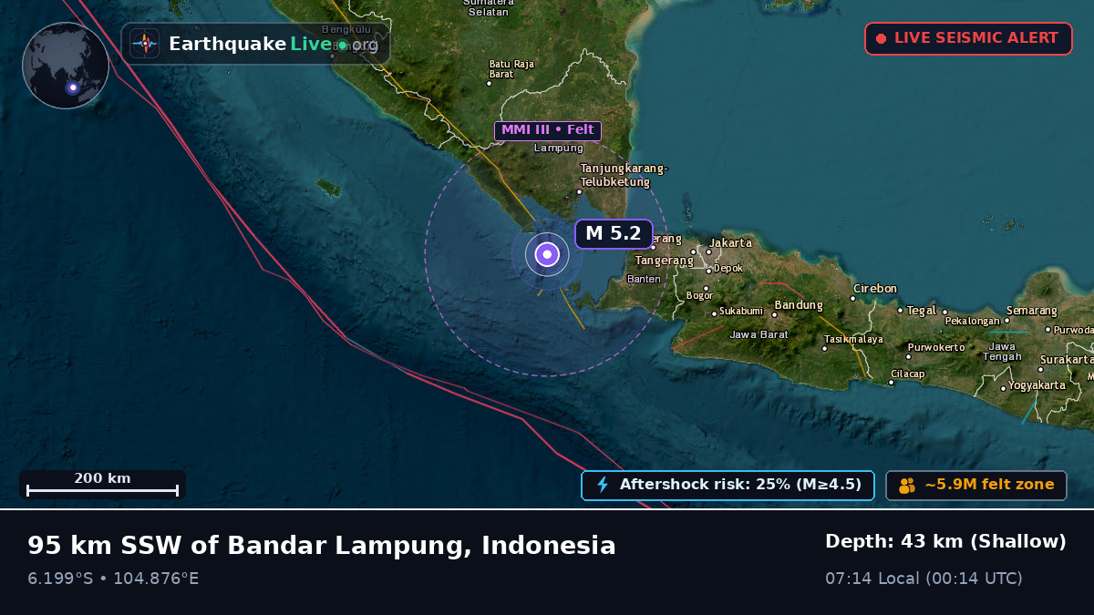 Off the coast of Bandar Lampung, Indonesia