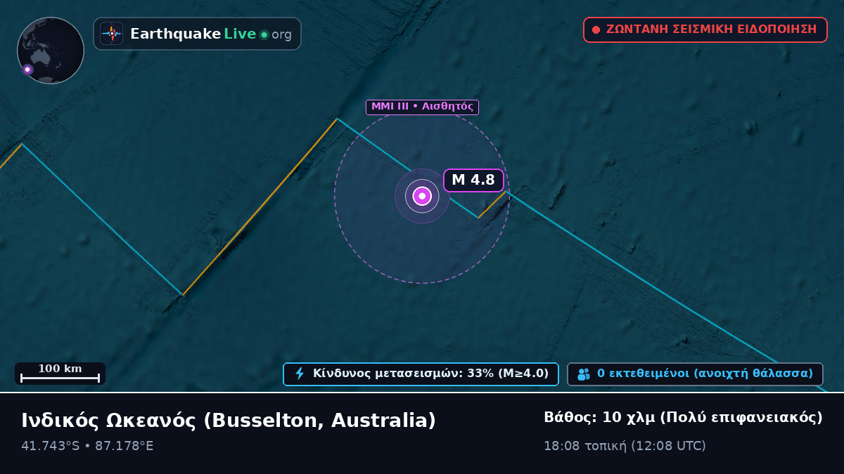 Ινδικός Ωκεανός (Australia)