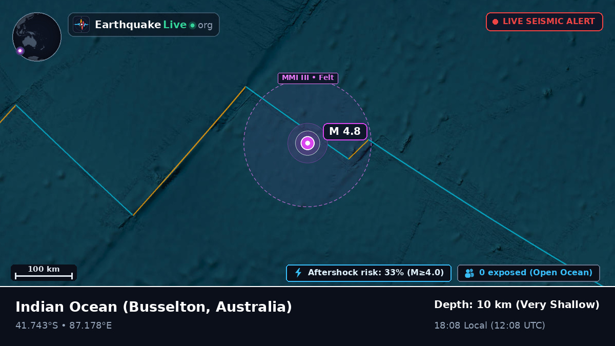 Indian Ocean (Australia)