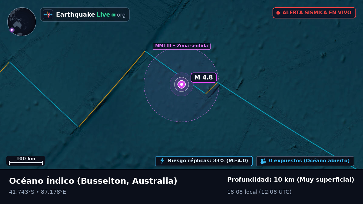 Océano Índico (Australia)