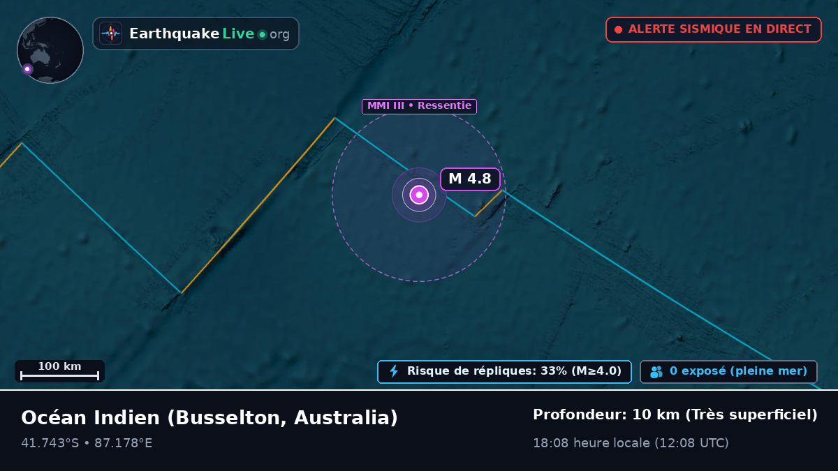 Océan Indien (Australia)
