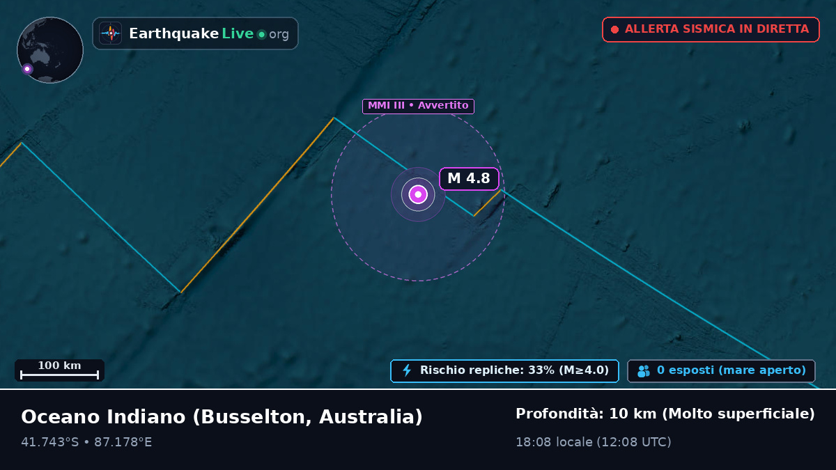 Oceano Indiano (Australia)