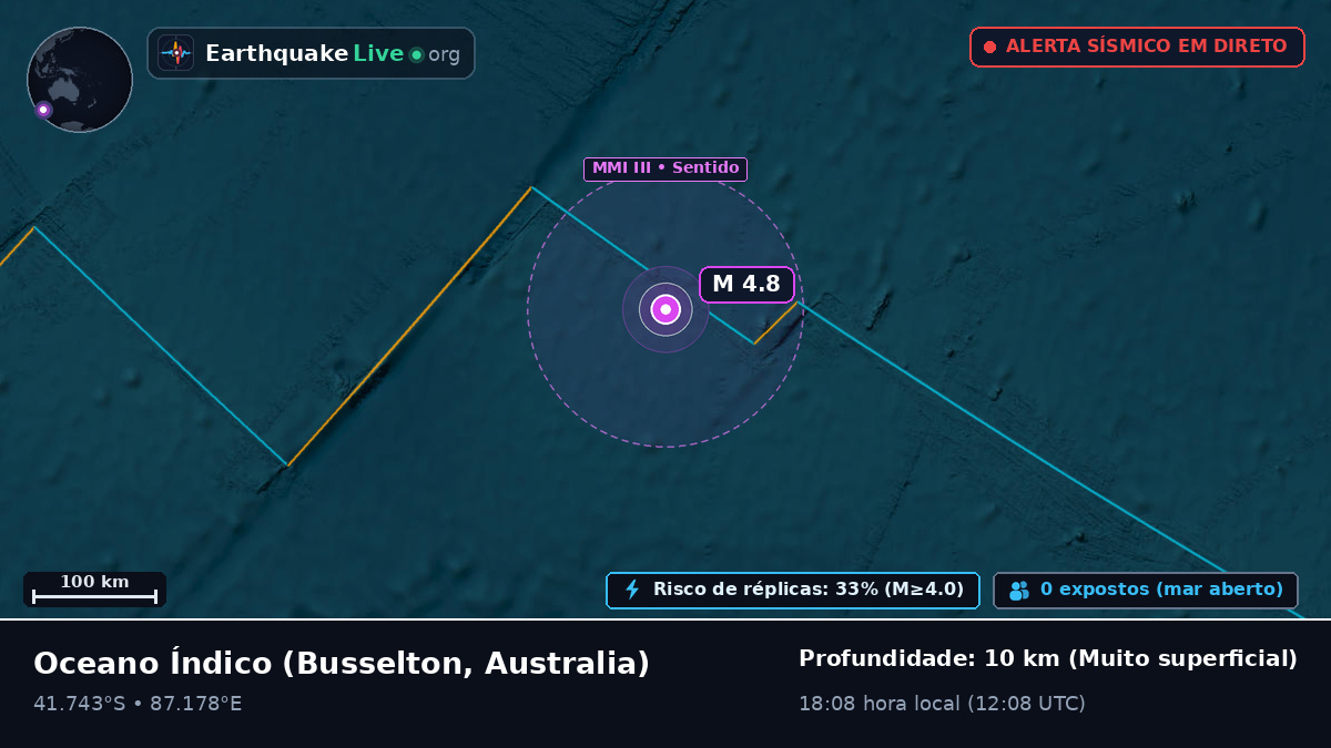 Oceano Índico (Australia)