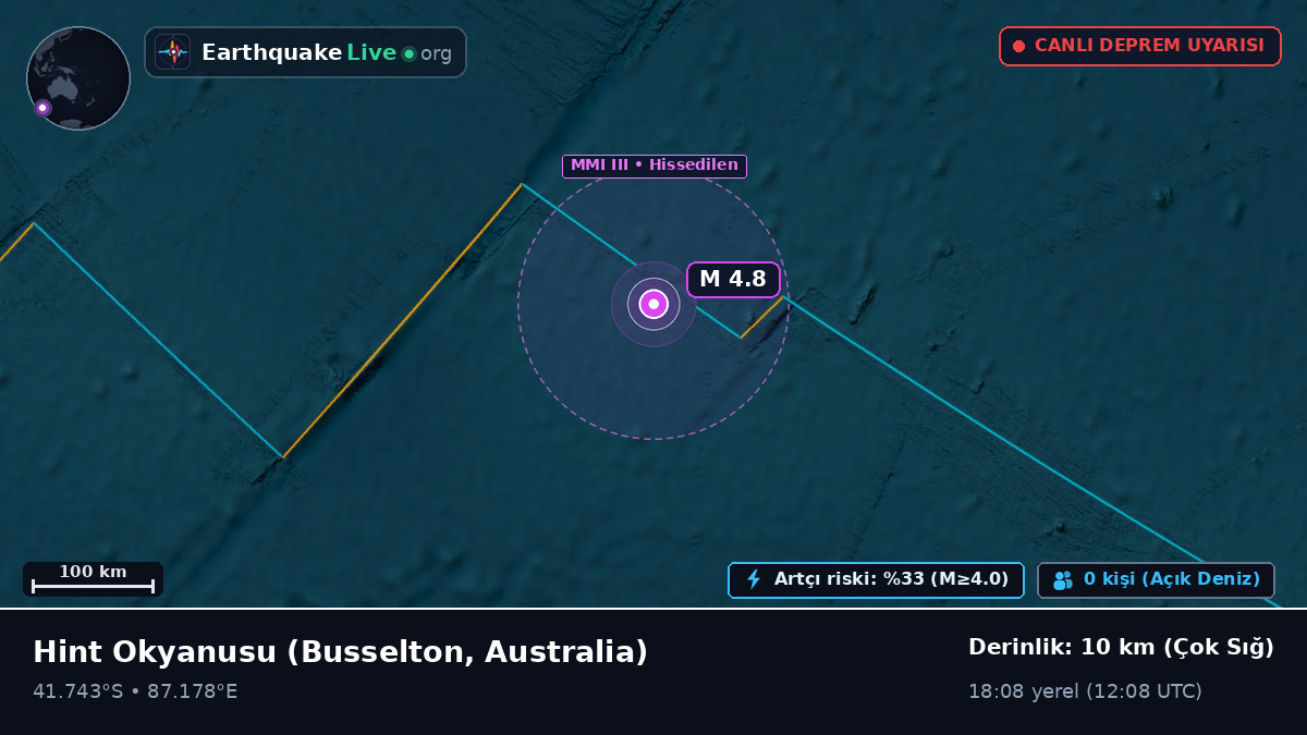 Hint Okyanusu (Australia)