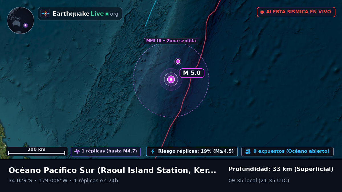 Océano Pacífico Sur (Kermadec Islands)