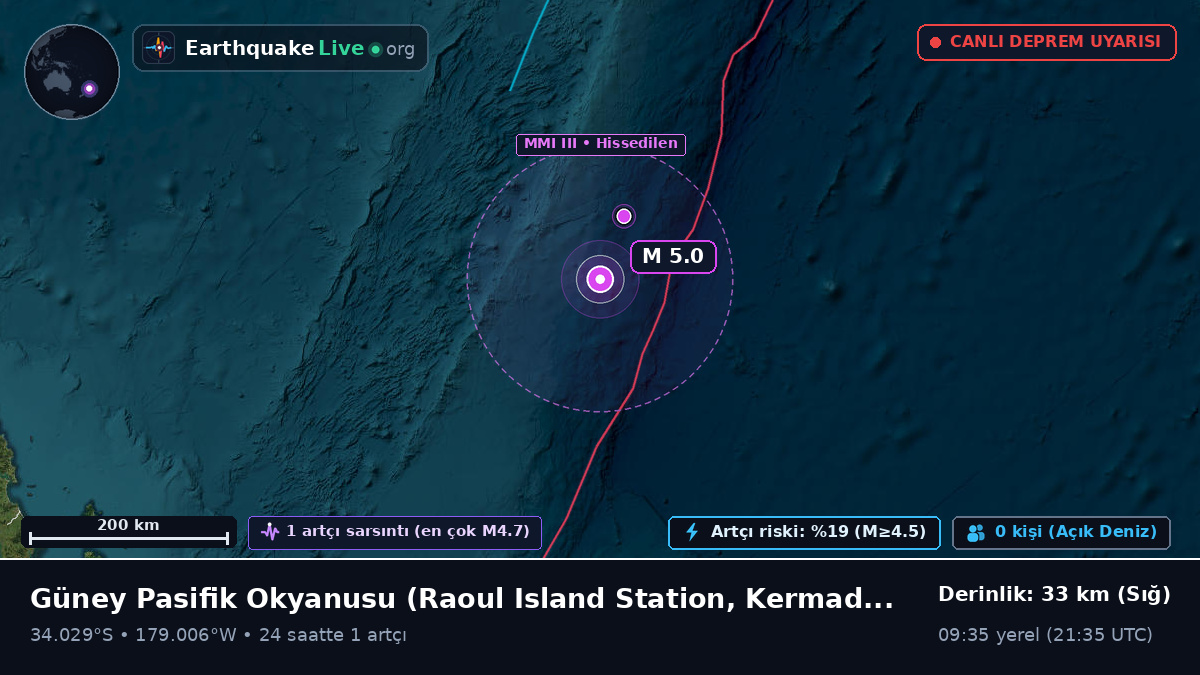 Güney Pasifik Okyanusu (Kermadec Islands)