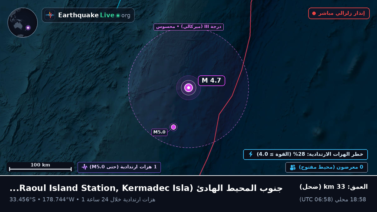 جنوب المحيط الهادئ (Kermadec Islands)