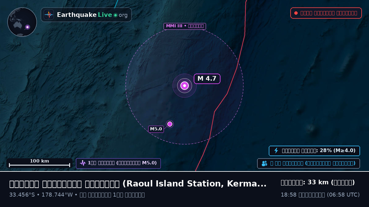 দক্ষিণ প্রশান্ত মহাসাগর (Kermadec Islands)