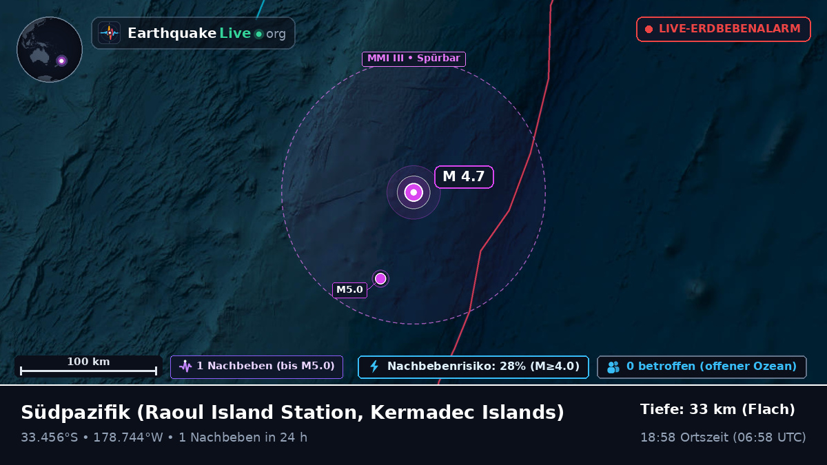 Südpazifik (Kermadec Islands)