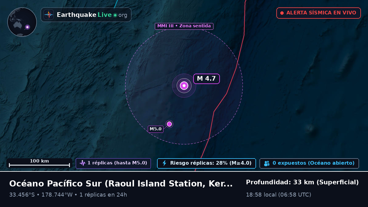Océano Pacífico Sur (Kermadec Islands)