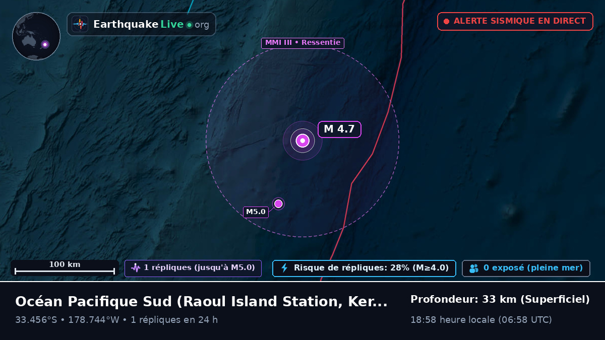 Océan Pacifique Sud (Kermadec Islands)