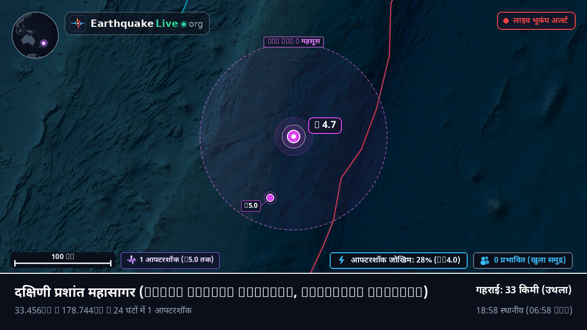 दक्षिणी प्रशांत महासागर (Kermadec Islands)