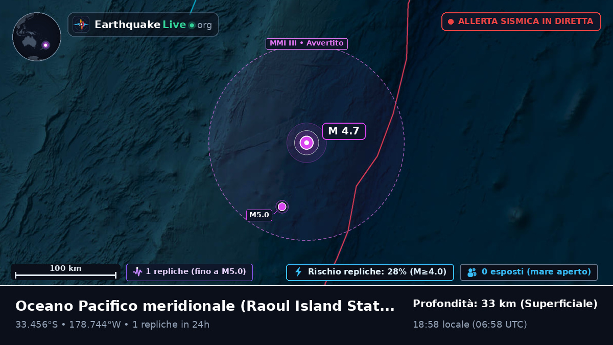 Oceano Pacifico meridionale (Kermadec Islands)