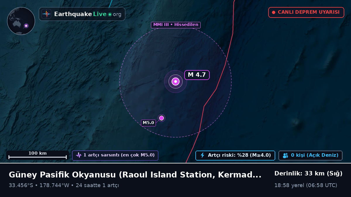 Güney Pasifik Okyanusu (Kermadec Islands)