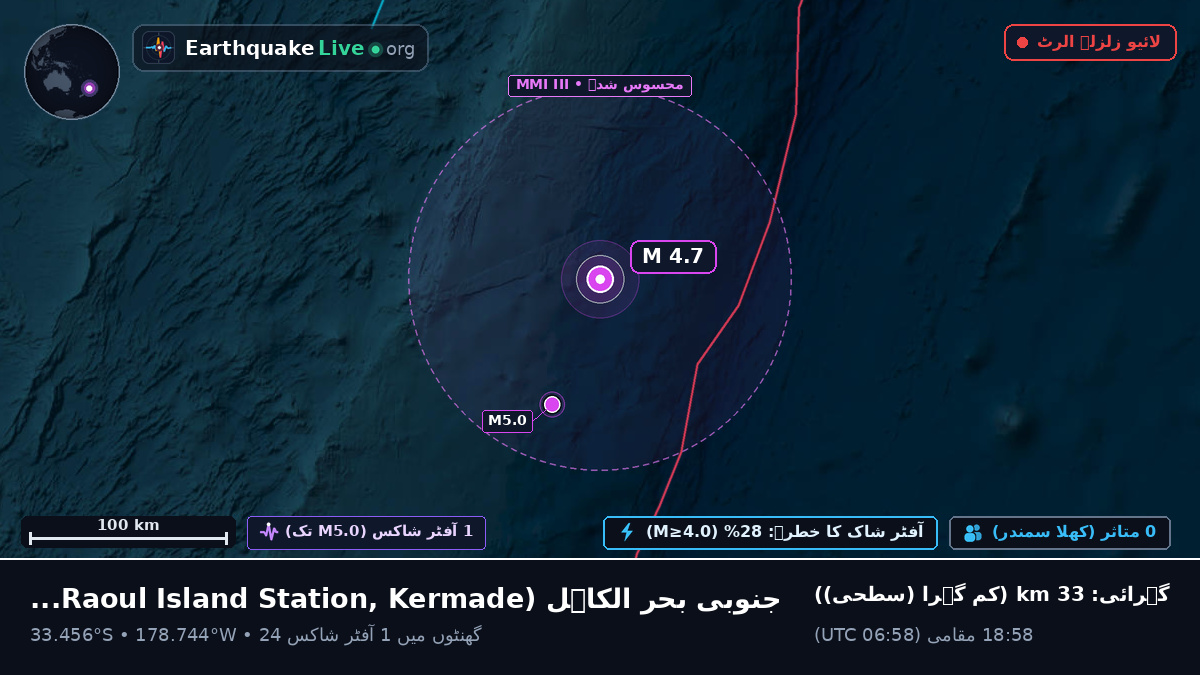 جنوبی بحر الکاہل (Kermadec Islands)
