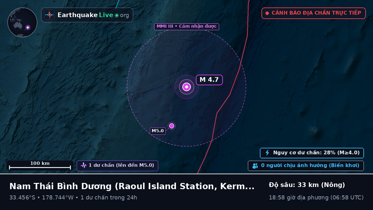 Nam Thái Bình Dương (Kermadec Islands)