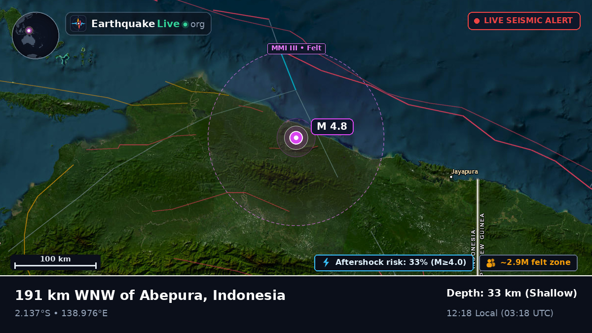 Papua, Indonesia