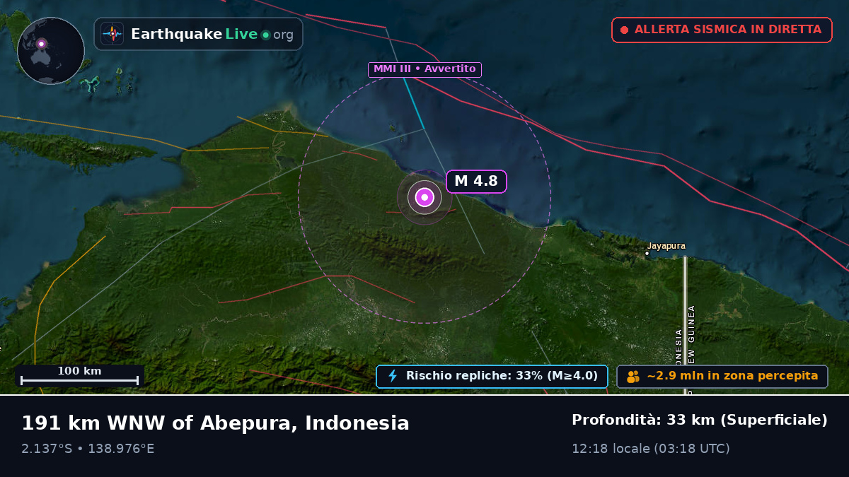 Papua, Indonesia