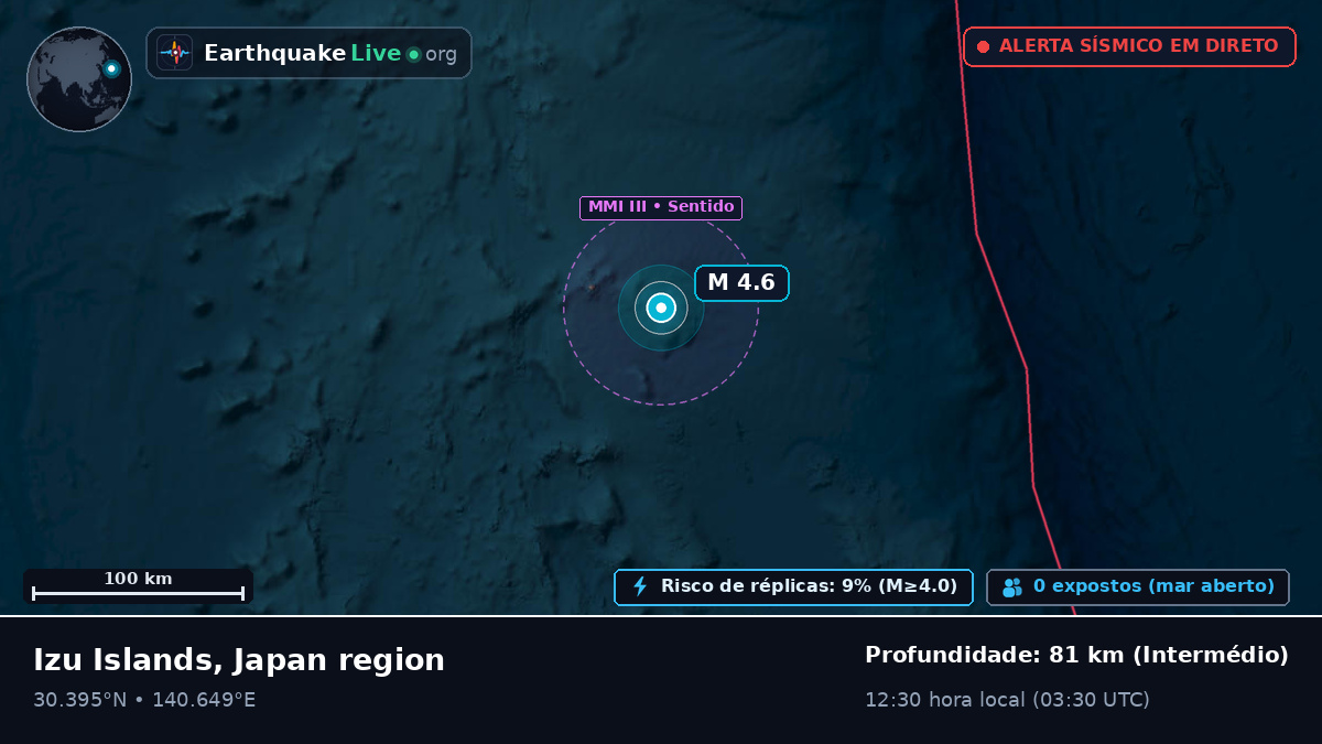 Oceano Pacífico Norte (Japão)