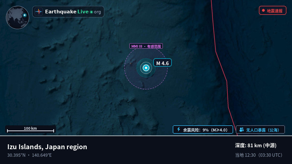 北太平洋 (日本)