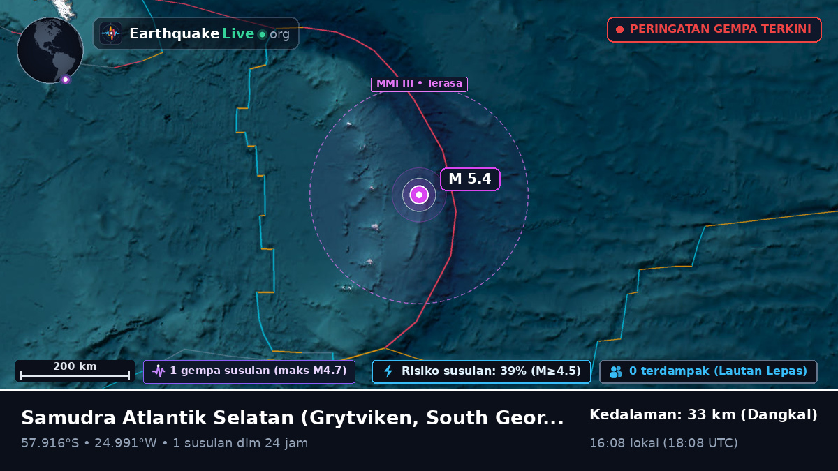 Samudra Atlantik Selatan (South Georgia and the Islands)
