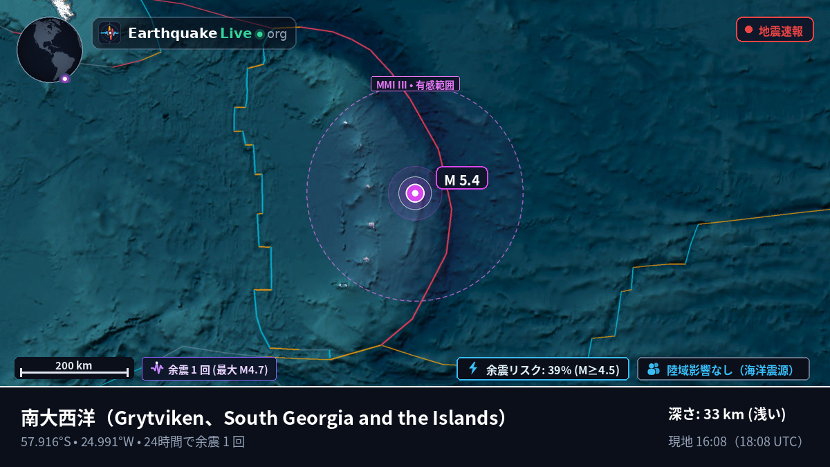 南大西洋 (South Georgia and the Islands)