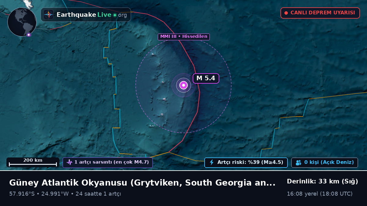 Güney Atlantik Okyanusu (South Georgia and the Islands)