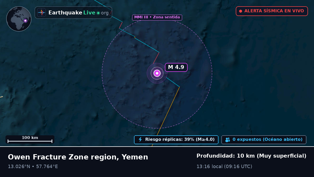 Océano Índico (Yemen)
