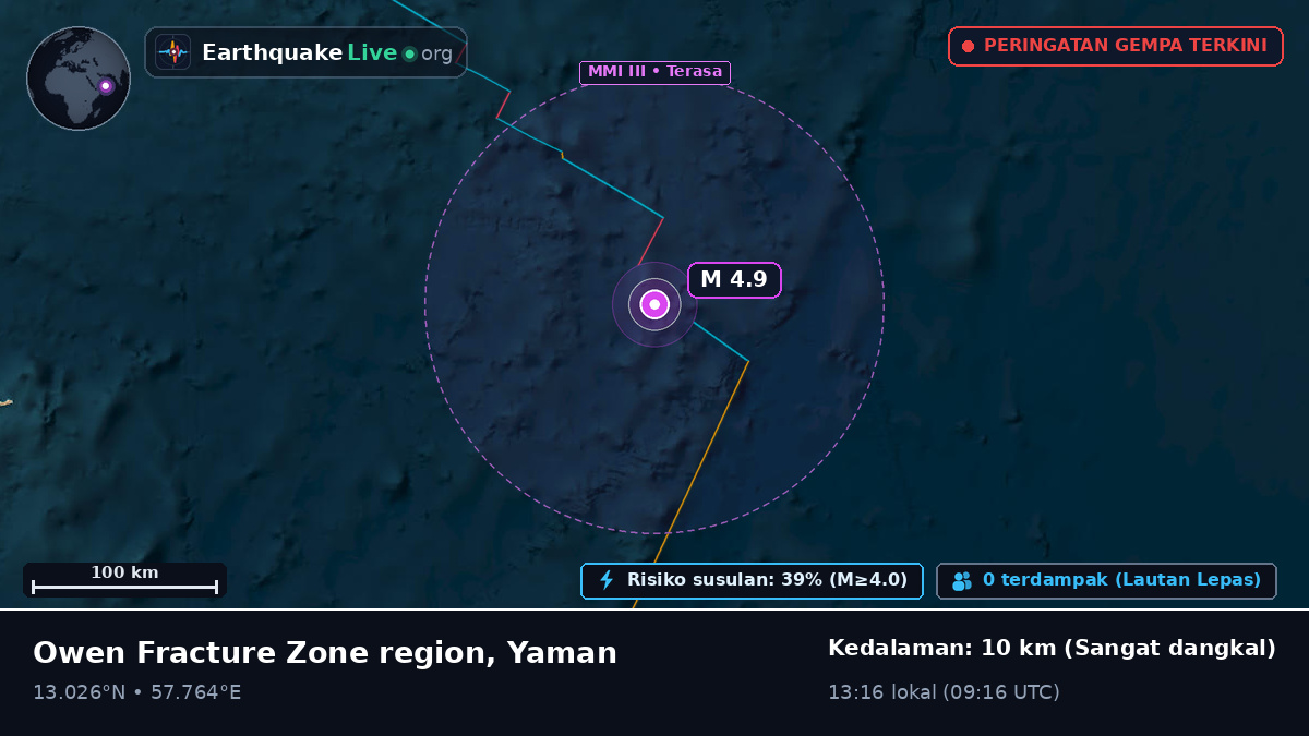 Samudra Hindia (Yaman)