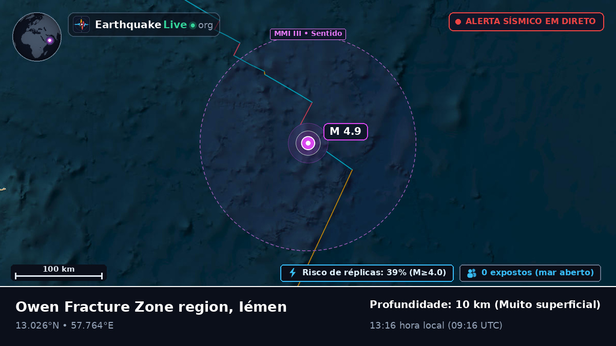Oceano Índico (Iémen)