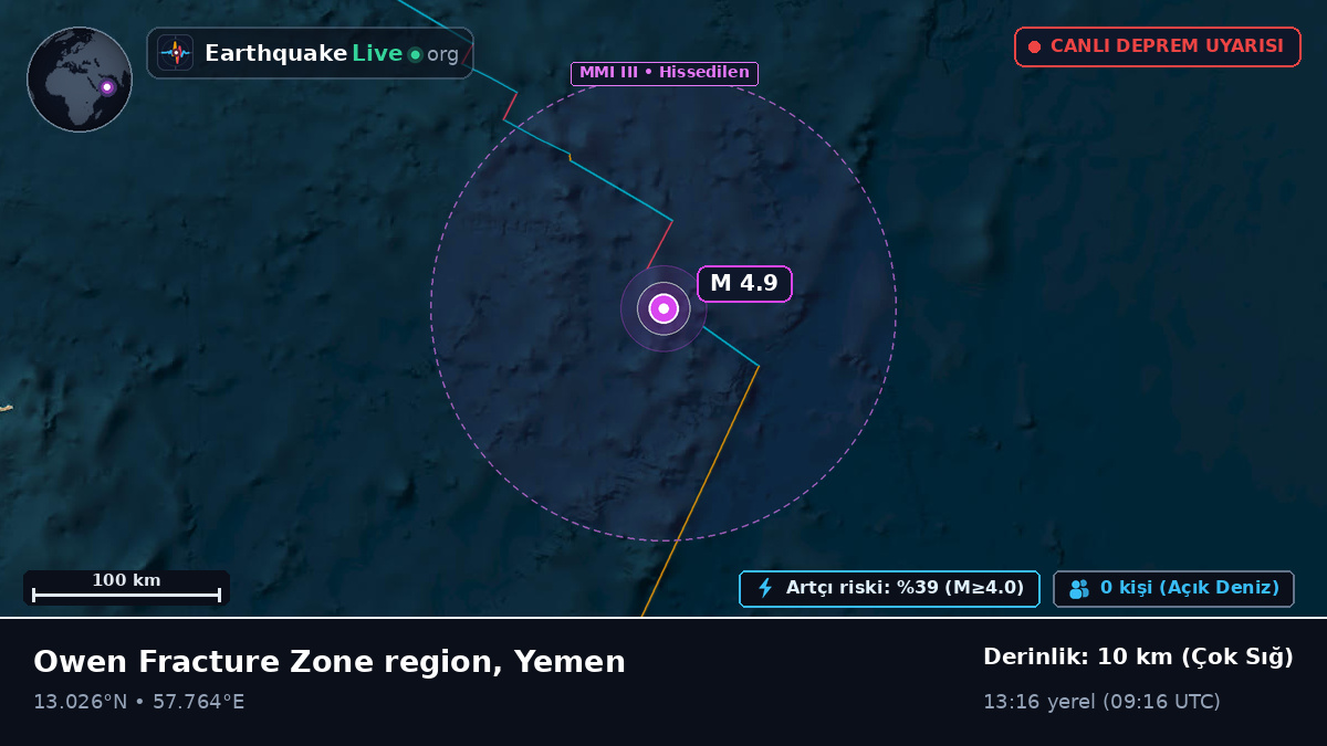 Hint Okyanusu (Yemen)