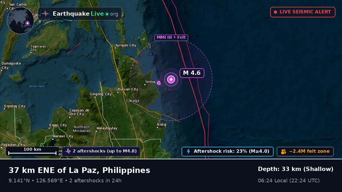 Philippine Sea (Philippines)