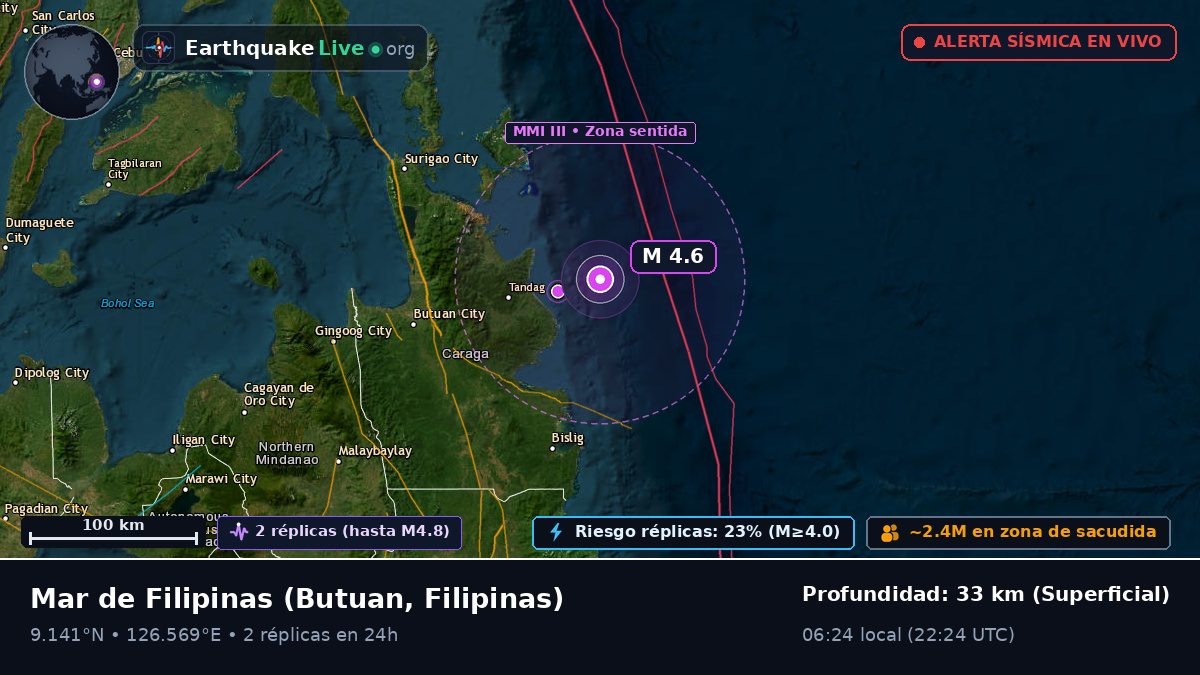 Mar de Filipinas (Filipinas)