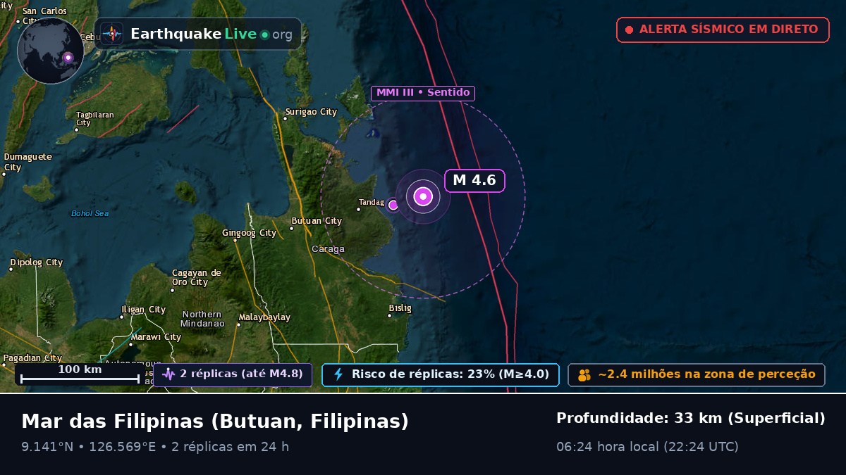 Mar das Filipinas (Filipinas)