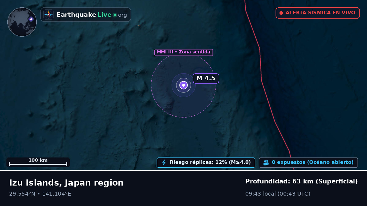 Océano Pacífico Norte (Japón)