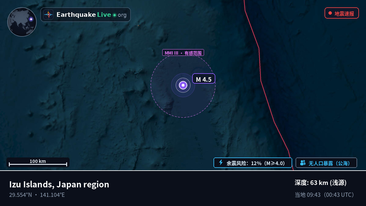 北太平洋 (日本)
